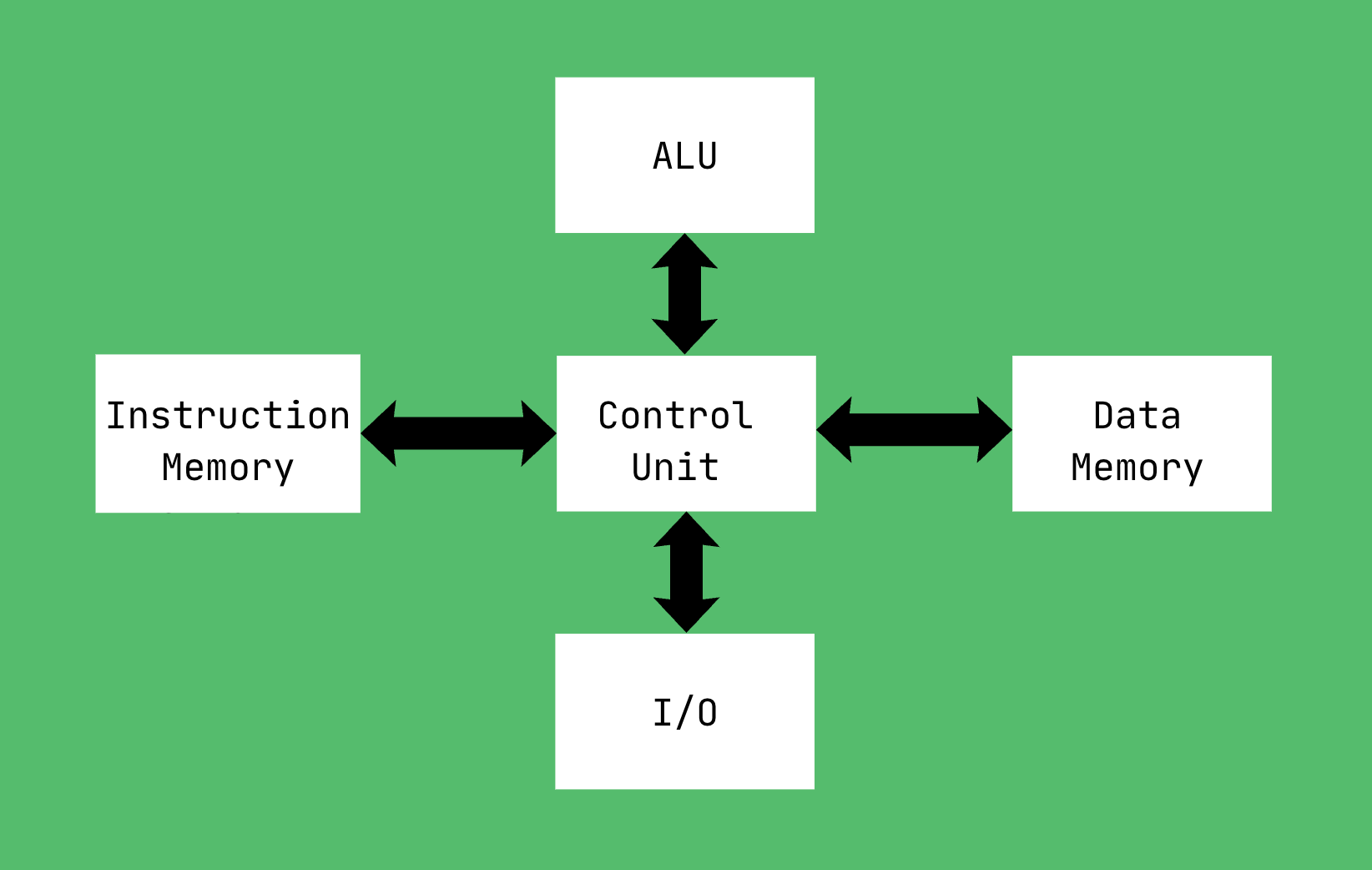 AgentDojo benchmark diagram