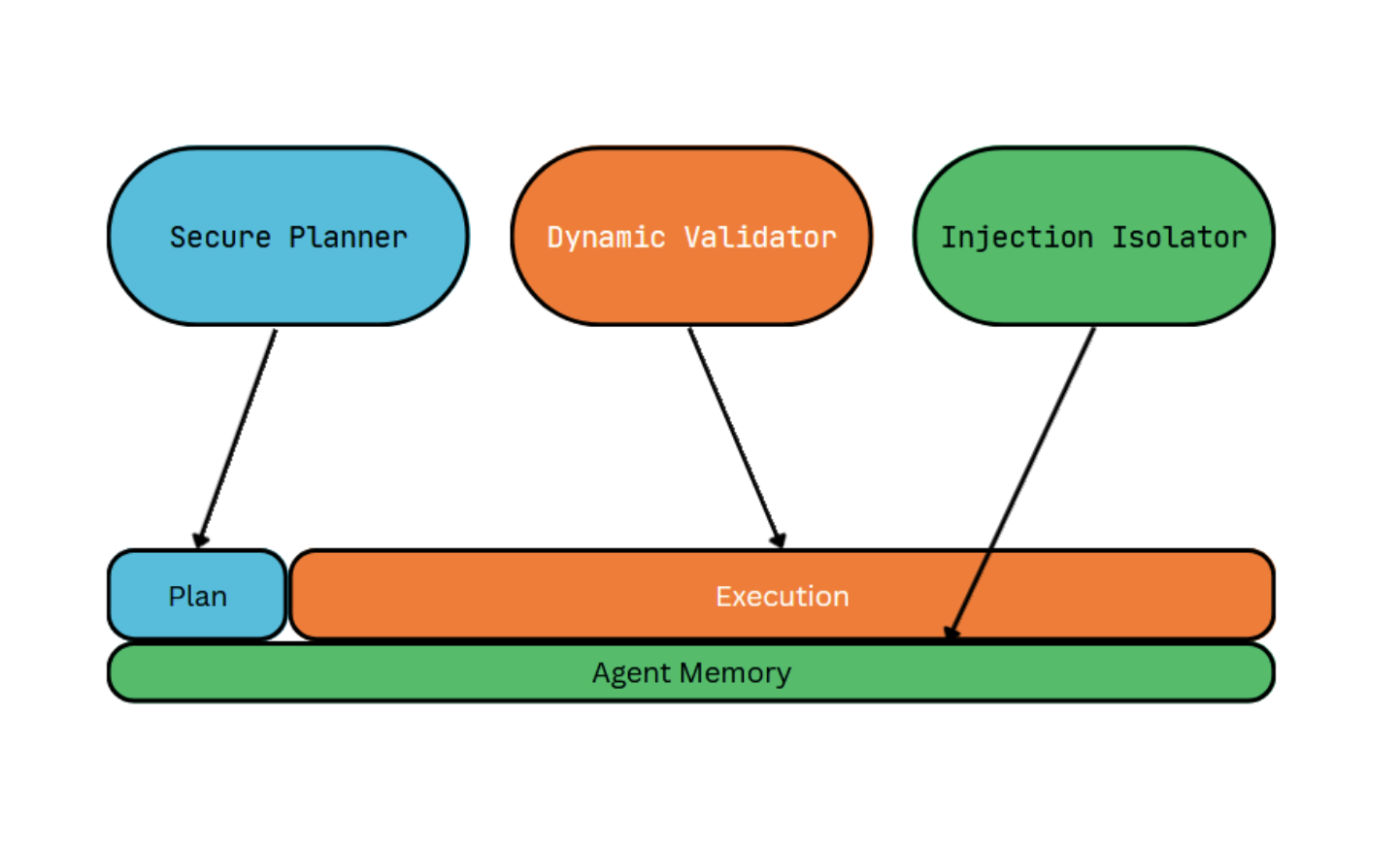 DRIFT architecture diagram